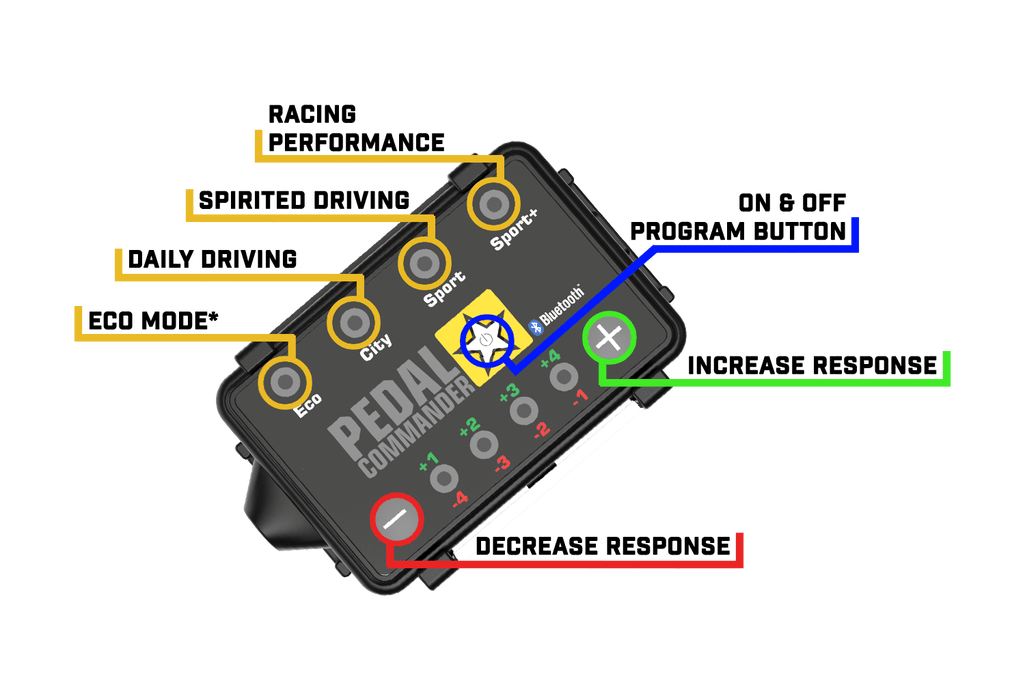 Pedal Commander PC55-BT Pedal Commander Throttle Response Controller PC55 Bluetooth - Truck Part Superstore