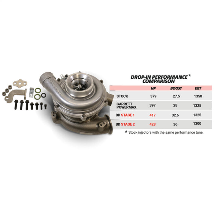 BD Diesel 1045821 Screamer Performance Exchange Turbo - Truck Part Superstore