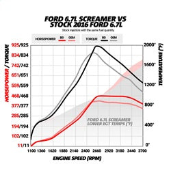 BD Diesel 1045827 Screamer Performance Exchange Turbo - Truck Part Superstore