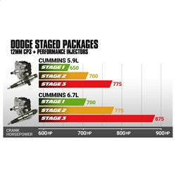 BD Diesel 1051502 Stage 3 Performance CR Injection Pump; w/Injectors Package; - Truck Part Superstore