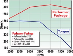 Edelbrock 2027 { Sellable : Yes } - Truck Part Superstore