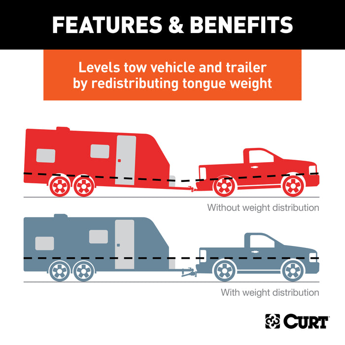 CURT 17501 TruTrack 4P Weight Distribution Hitch with 4x Sway Control; 10-15K - Truck Part Superstore