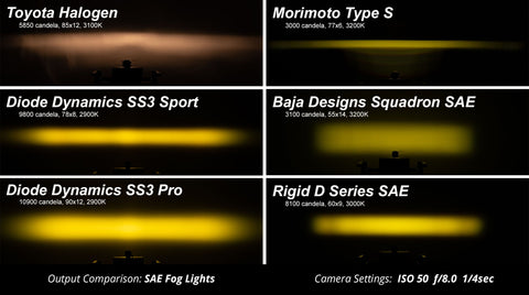 Diode Dynamics DD6191 SS3 Pro Type B Kit Yellow SAE Fog