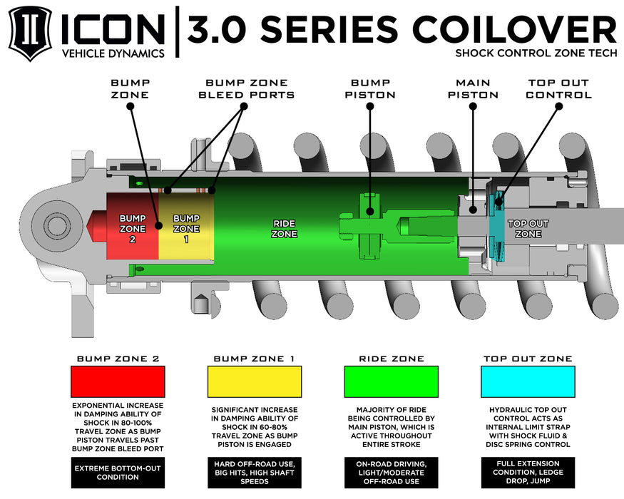 ICON Vehicle Dynamics 58775C 22-23 TUNDRA/23 SEQUOIA 3.0 VS RR CDCV COILOVER KIT - Truck Part Superstore