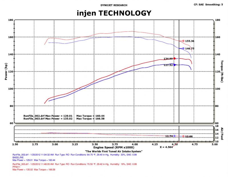 Injen PF5011WB PF Cold Air Intake System, Part No. PF5011WB, 1991-2001 Jeep Cherokee L6-4.0L. - Truck Part Superstore