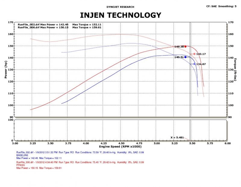 Injen PF8055P PF Cold Air Intake System, Part No. PF8055P, 2009-2011 Dodge Ram 1500 V6-3.7L. - Truck Part Superstore