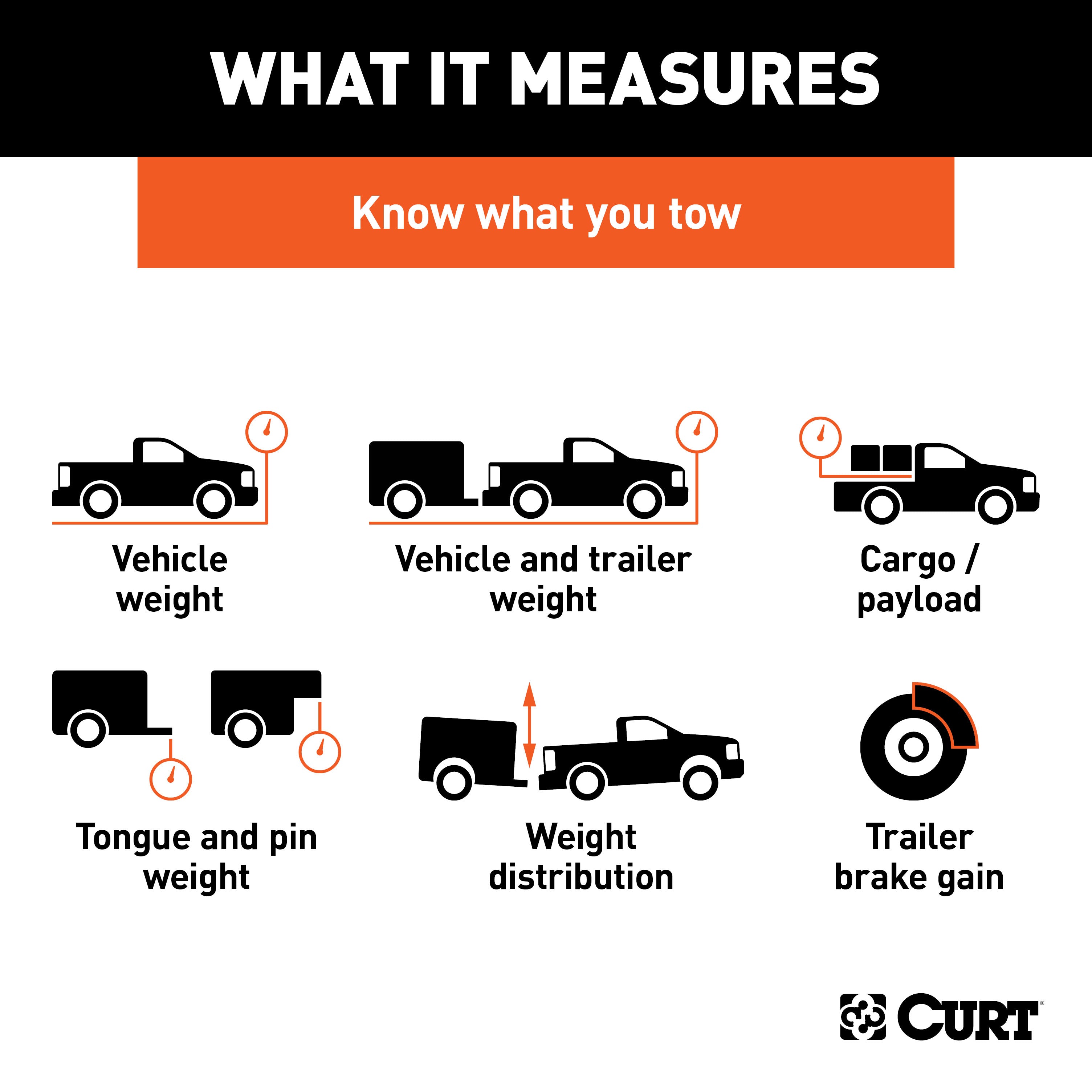 CURT 51701 BetterWeigh Mobile Towing Scale with TowSense Technology (OBD-II) - Truck Part Superstore